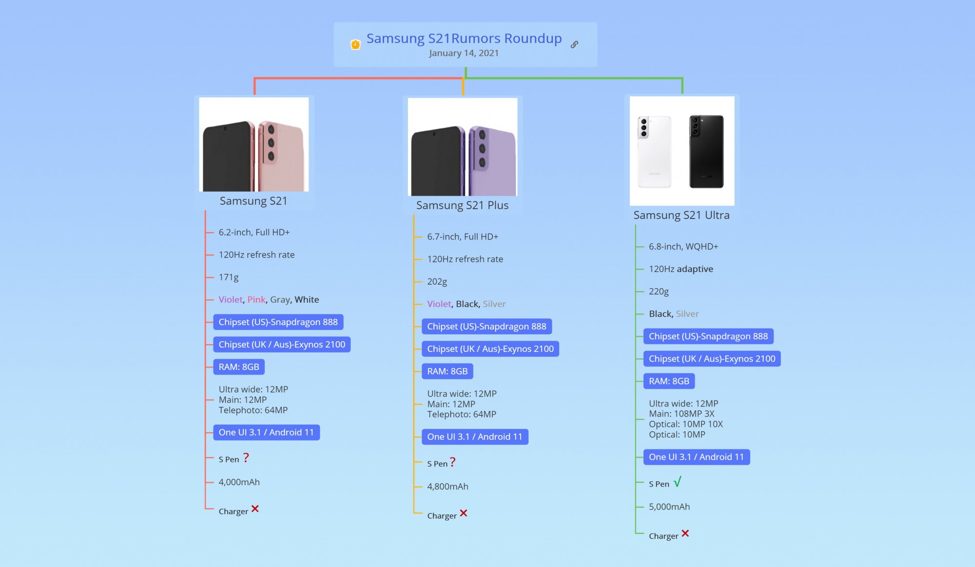 Samsung S21 Lineup specs (2) (1).jpg