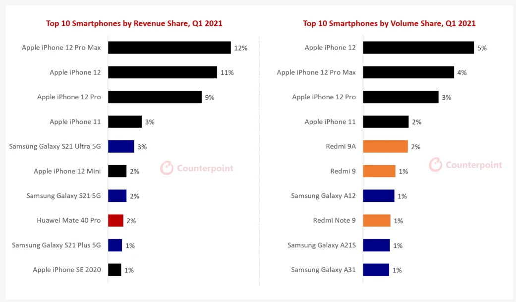 Samsung vs iPhone sales.png