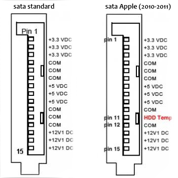 Sata-Apple-2010-2011.jpg