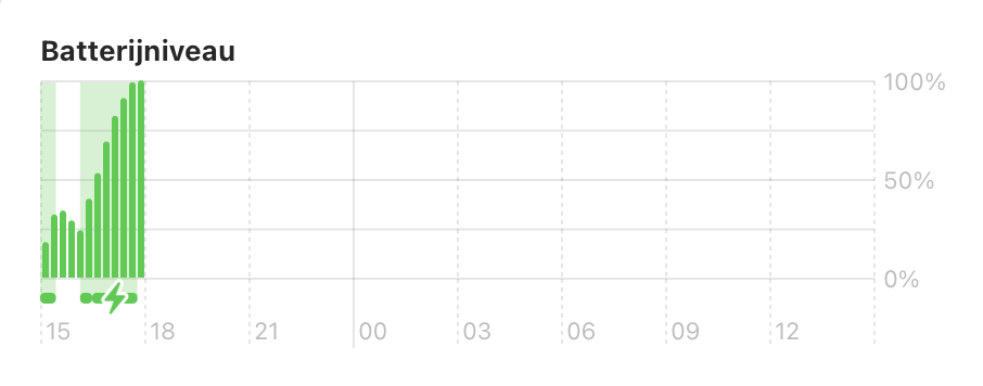 Schermafbeelding 2022-02-04 om 13.41.33.png