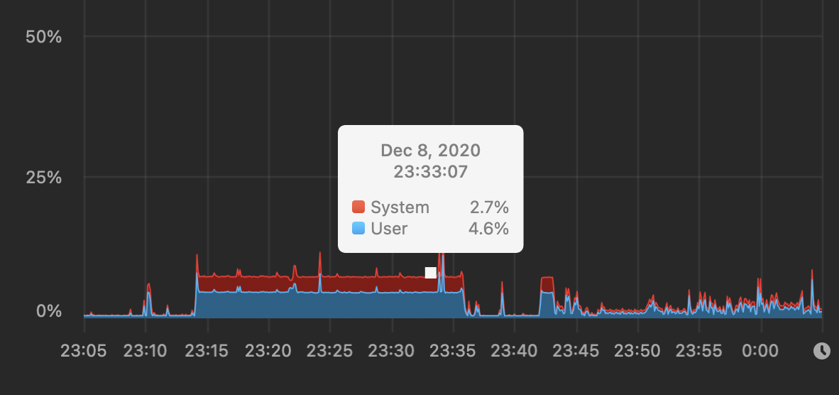 Screen Shot 2020-12-09 at 00.05.03.png