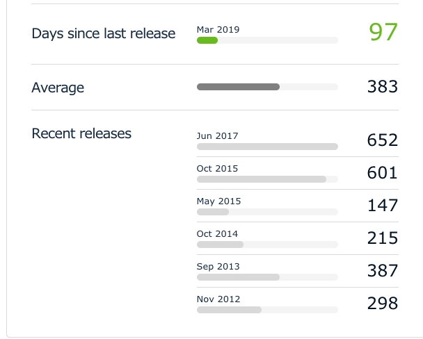 Screenshot 2019-06-24 at 15.01.27.png