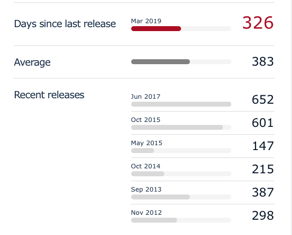 Screenshot 2020-02-08 at 16.16.38.png