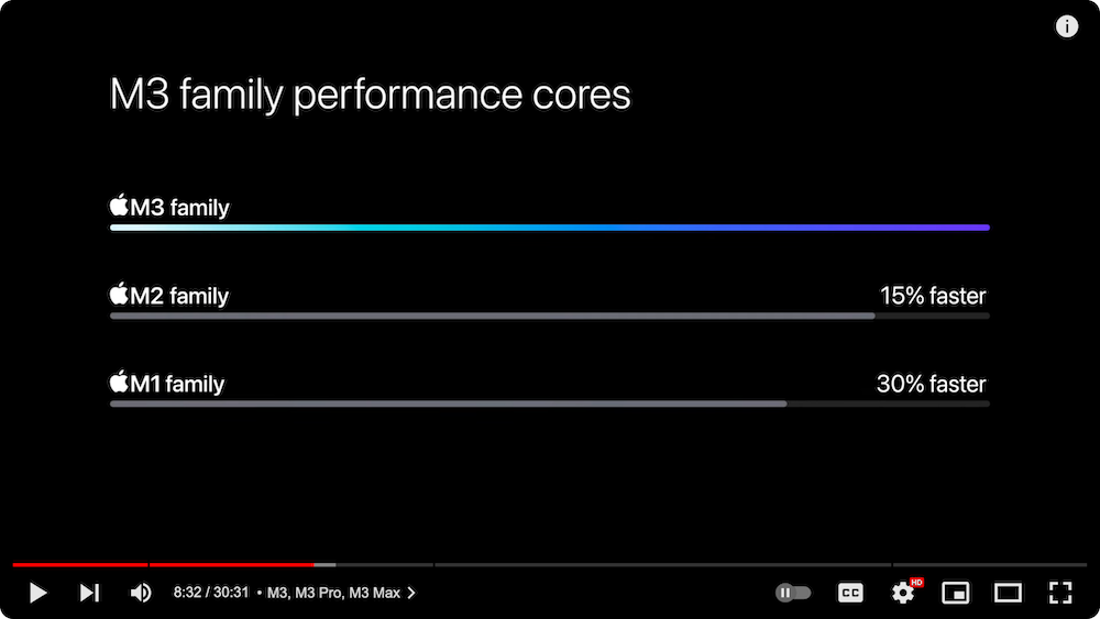 Screenshot 2023-10-31 at 10-09-05 Apple Event - October 30.png