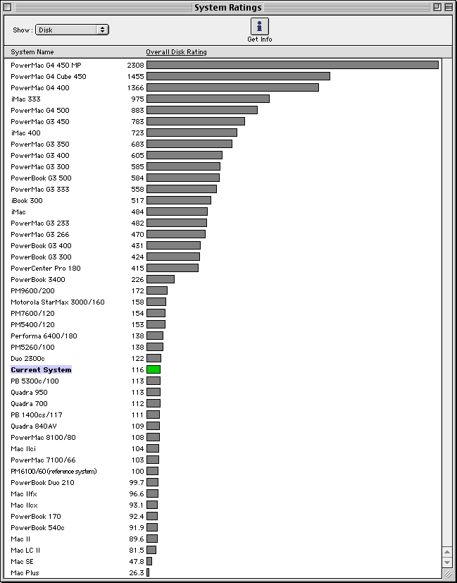 scsi2sd_benchmarks8600.PNG