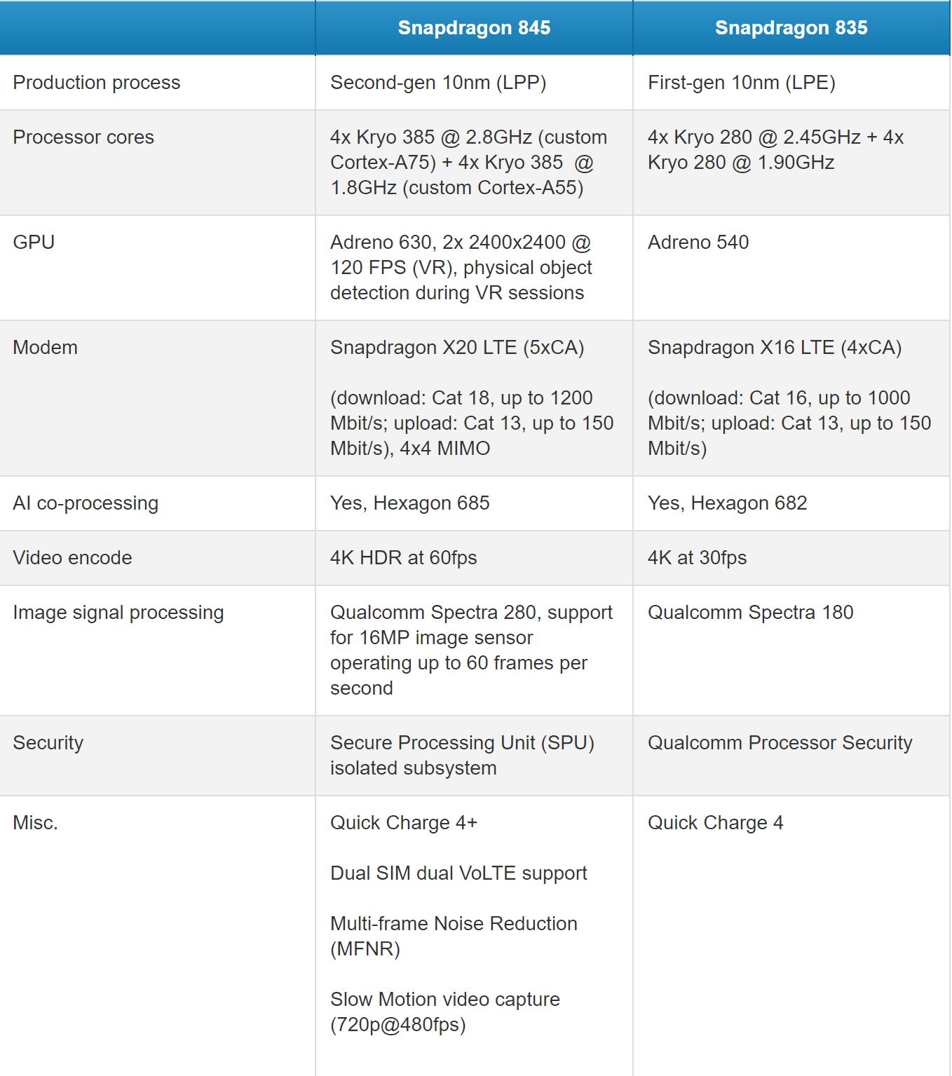 SD compare.JPG