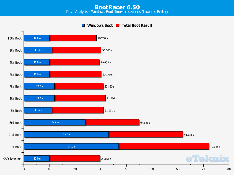 Seagate-FireCuda-2TB-ChartA-BootRacer.png