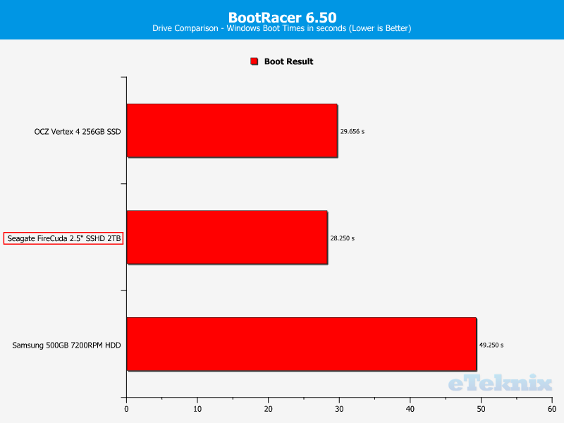 Seagate-FireCuda-2TB-ChartC-BootRacer.png