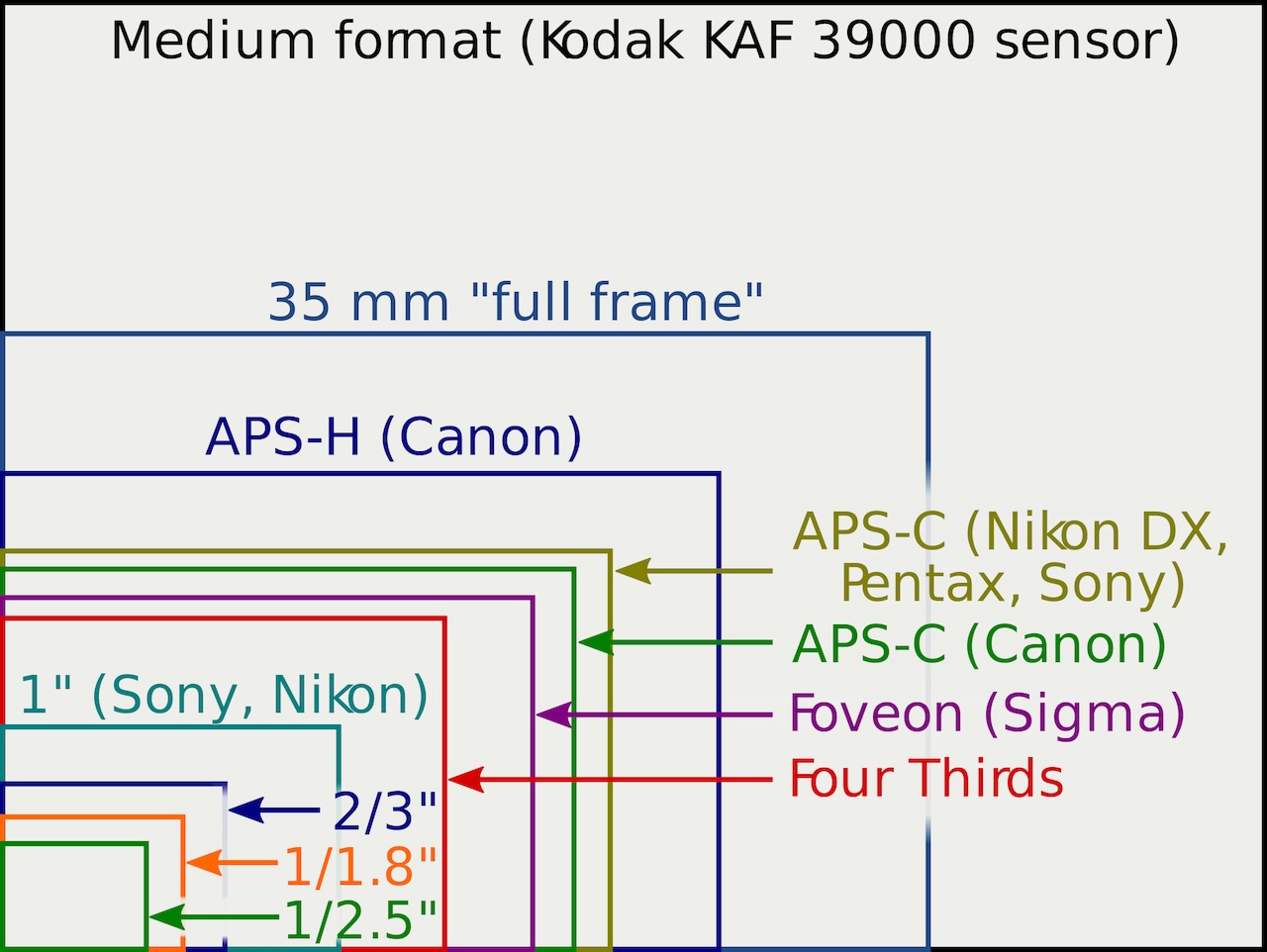 Sensor sizes.jpg