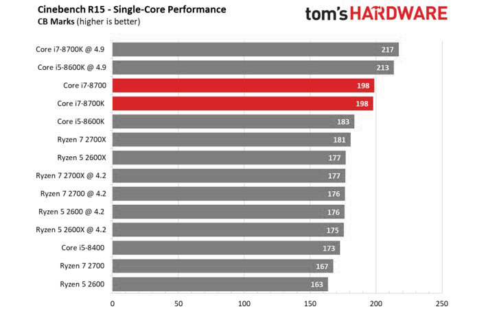 single_core.jpeg