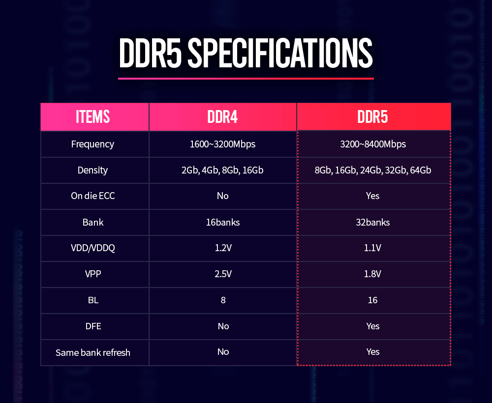 SK_hynix_DDR5_Specifications.png