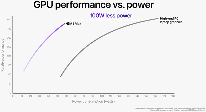 small_apple_m1_max_gpu_graph.jpg