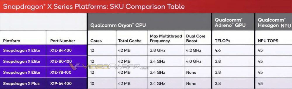 SNAPDRAGON-X-ELITE-PLUS-SPECS-e1713878672371.jpg