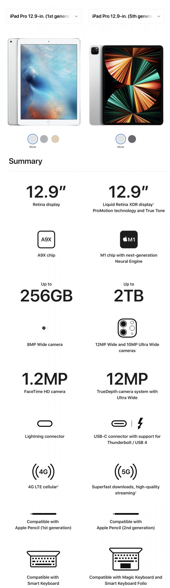 Spec Comparision iPad.jpg