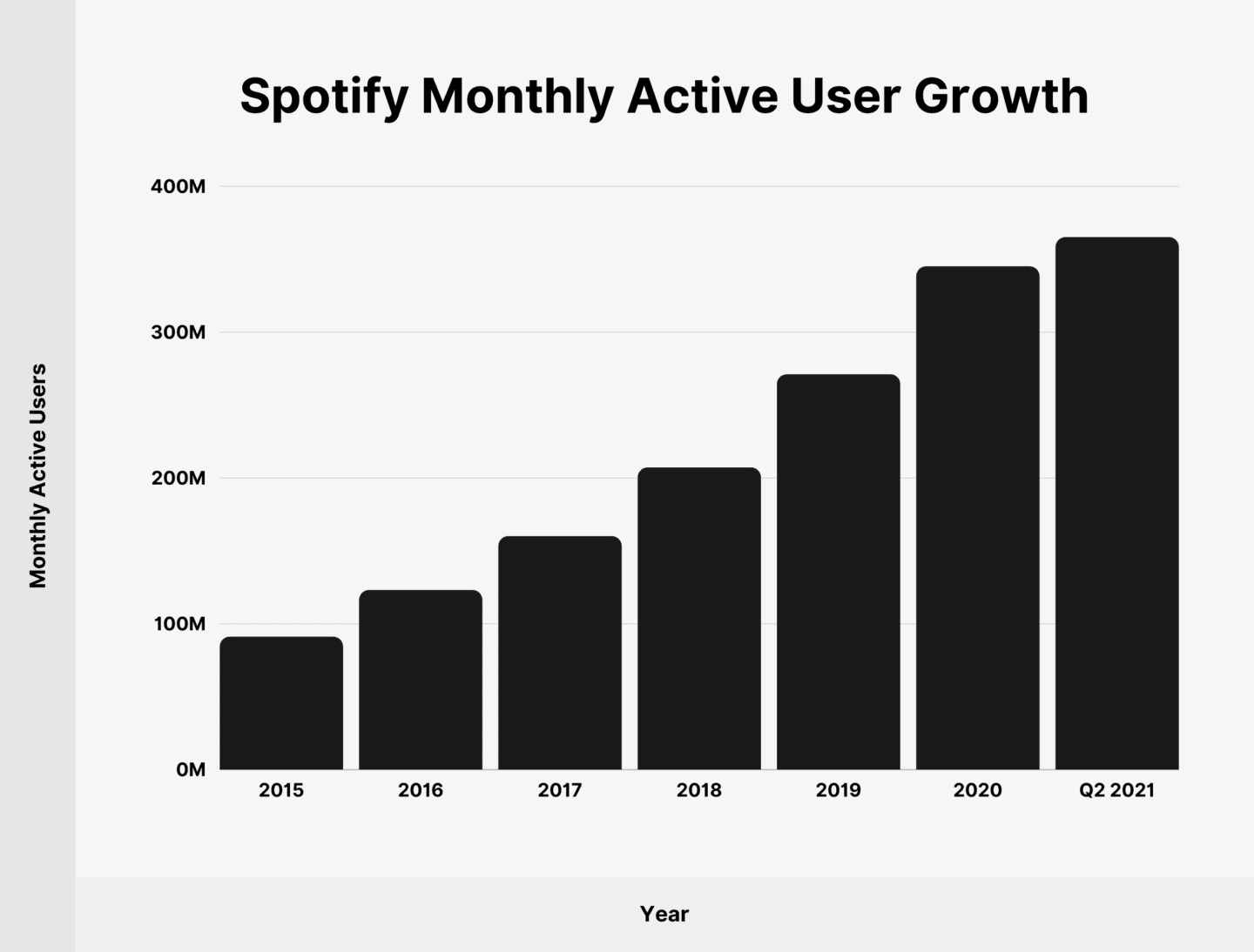 spotify-monthly-active-users-growth-1440x1094.jpg