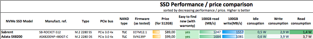 SSD NVMe comparison 2019-03 Perf by price (1).png