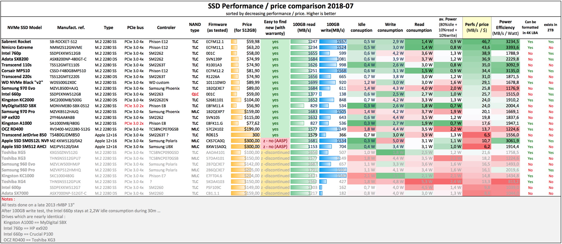 SSD NVMe comparison 2019-07 Perf by price.jpg