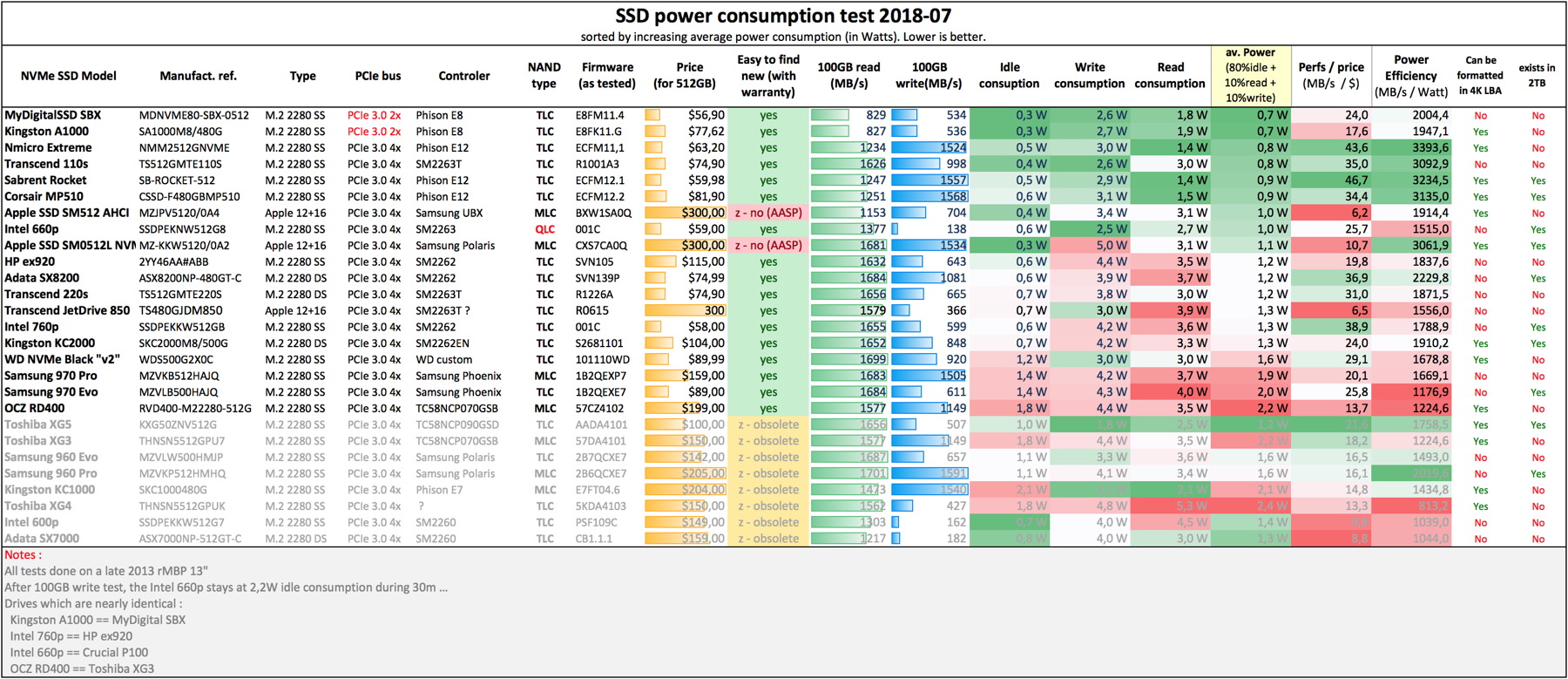 SSD NVMe comparison 2019-07 Power consumption.jpg