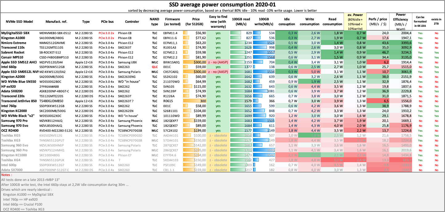 SSD NVMe comparison 2020-01 Power.png