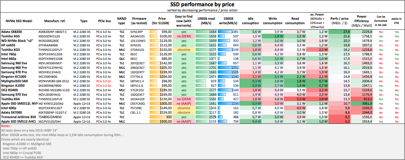 SSD Performance by price.png