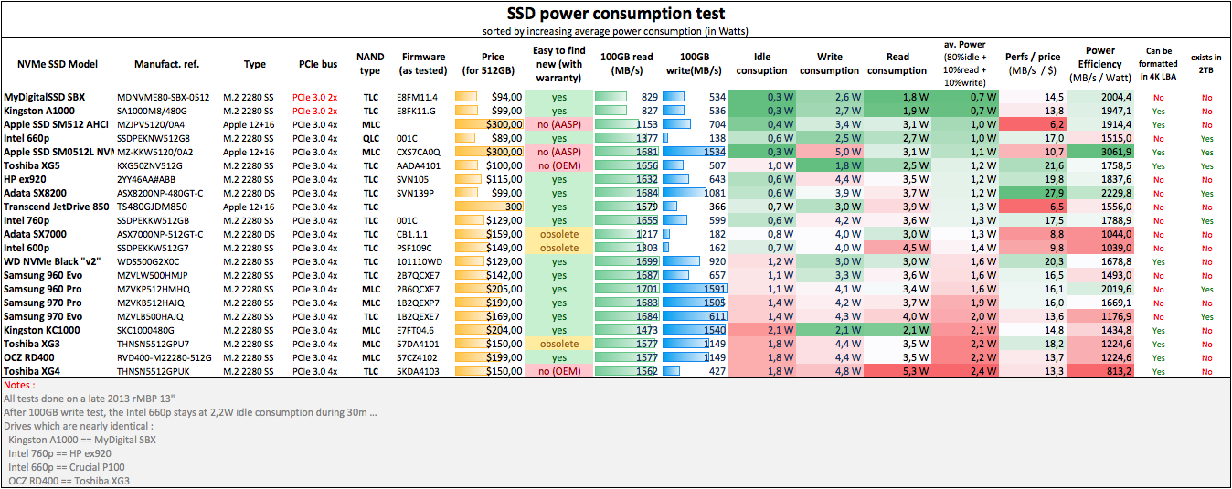 SSD Power Consumption.png