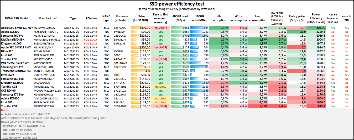 SSD Power Efficiency.png