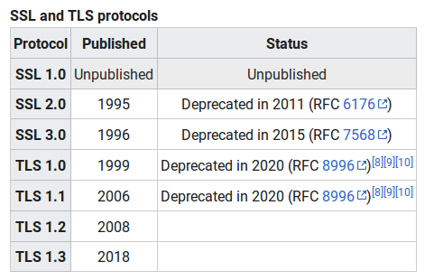 ssl-tls-graph.png