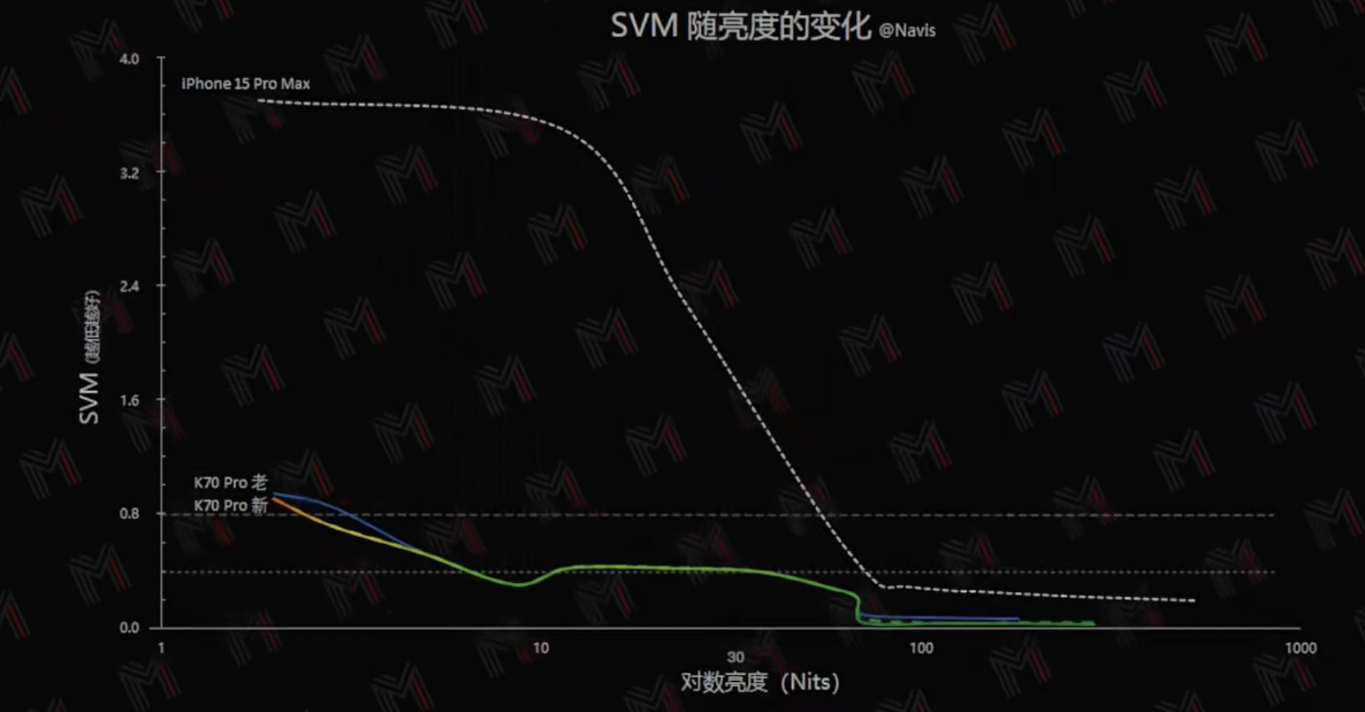 SVM for k70 pro.png