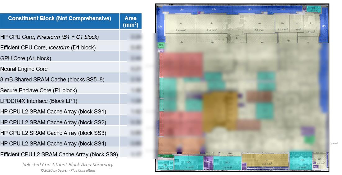 SystemPlus M1 Floorplan Colorized.jpg