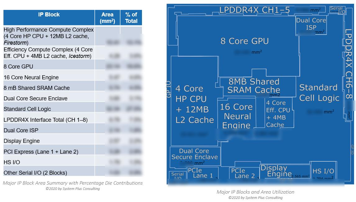 SystemPlus M1 Floorplan.jpg