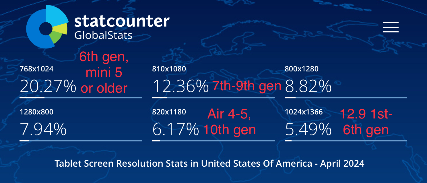 Tablet Screen Resolution Stats United States Of America April 2024.png