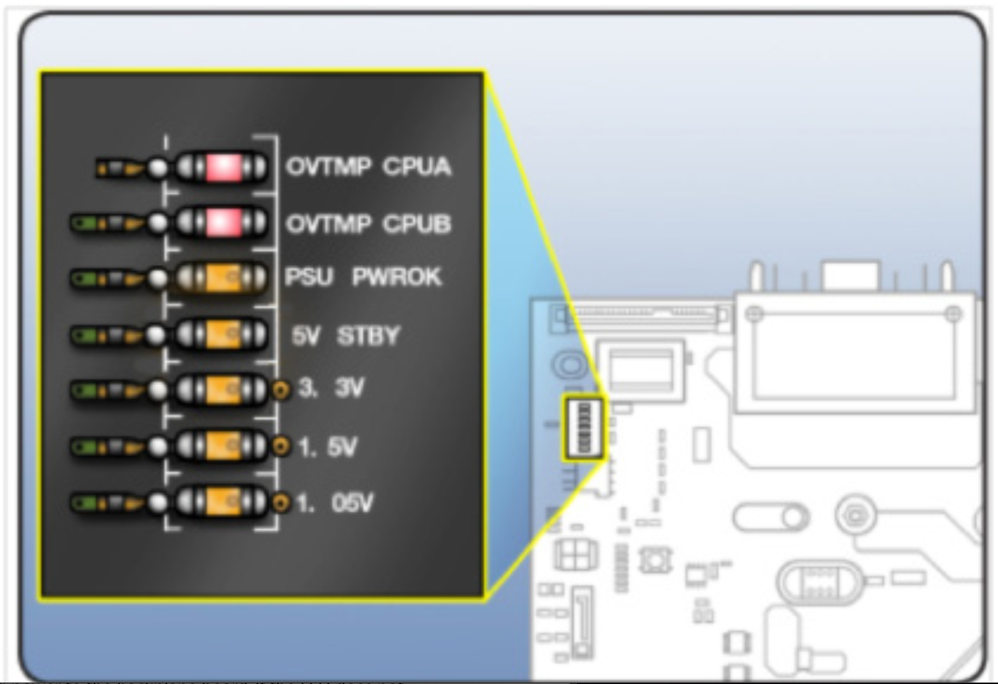 Technician Guide Diag LEDs.png