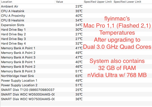 Temperature after 3Ghz Upgrae copy.jpeg