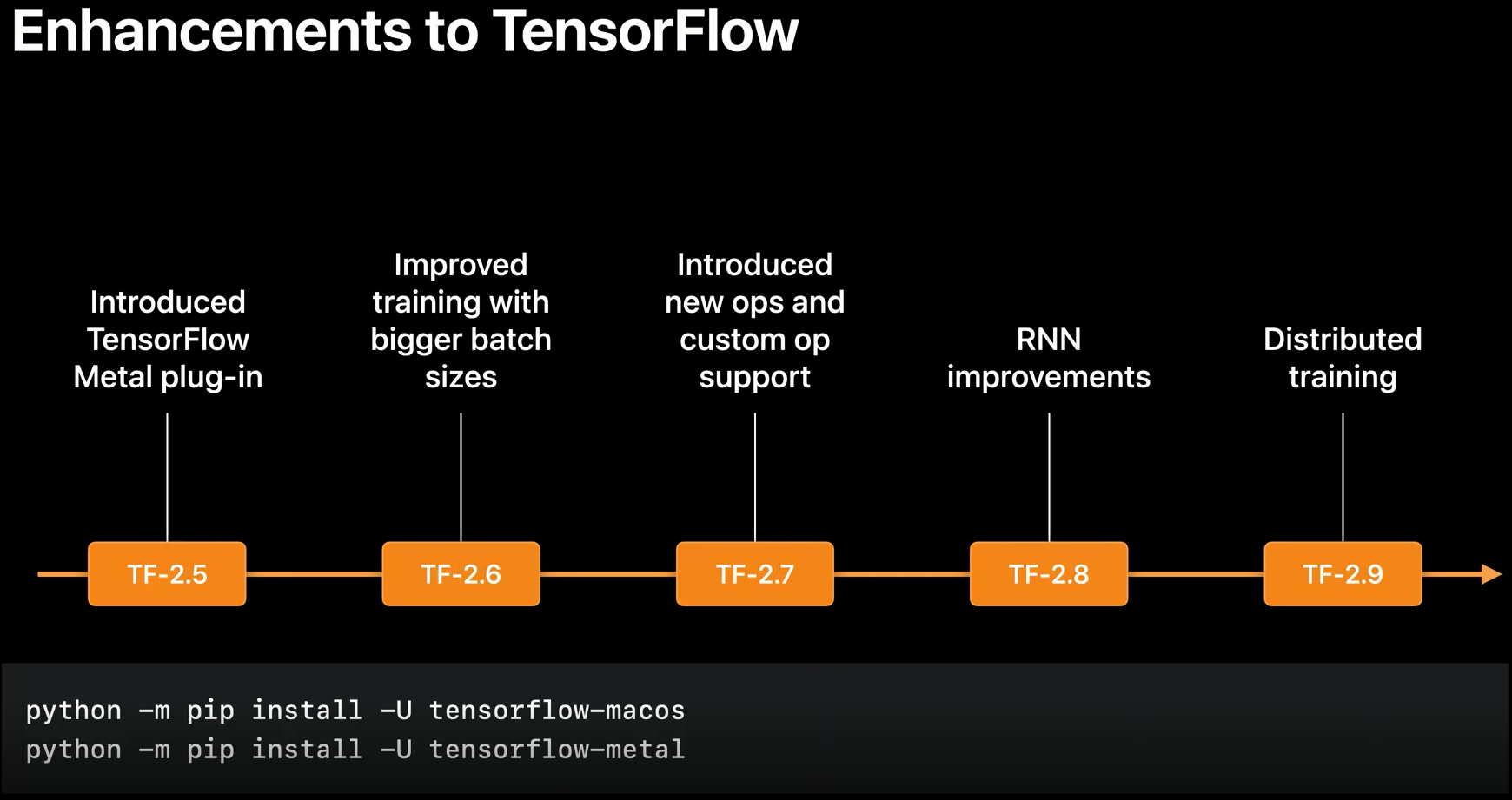 tensorflow-macos.png