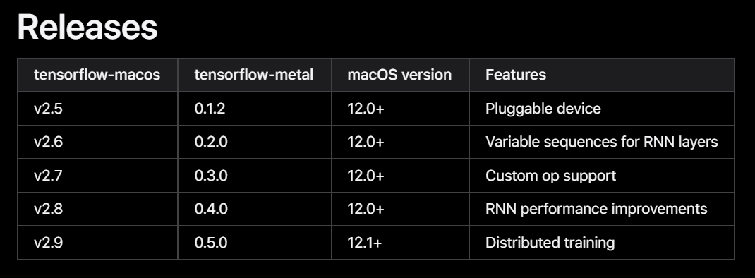 tensorflow-macos.png