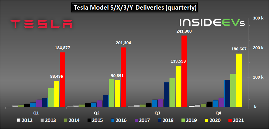 tesla-2021q3-a.png