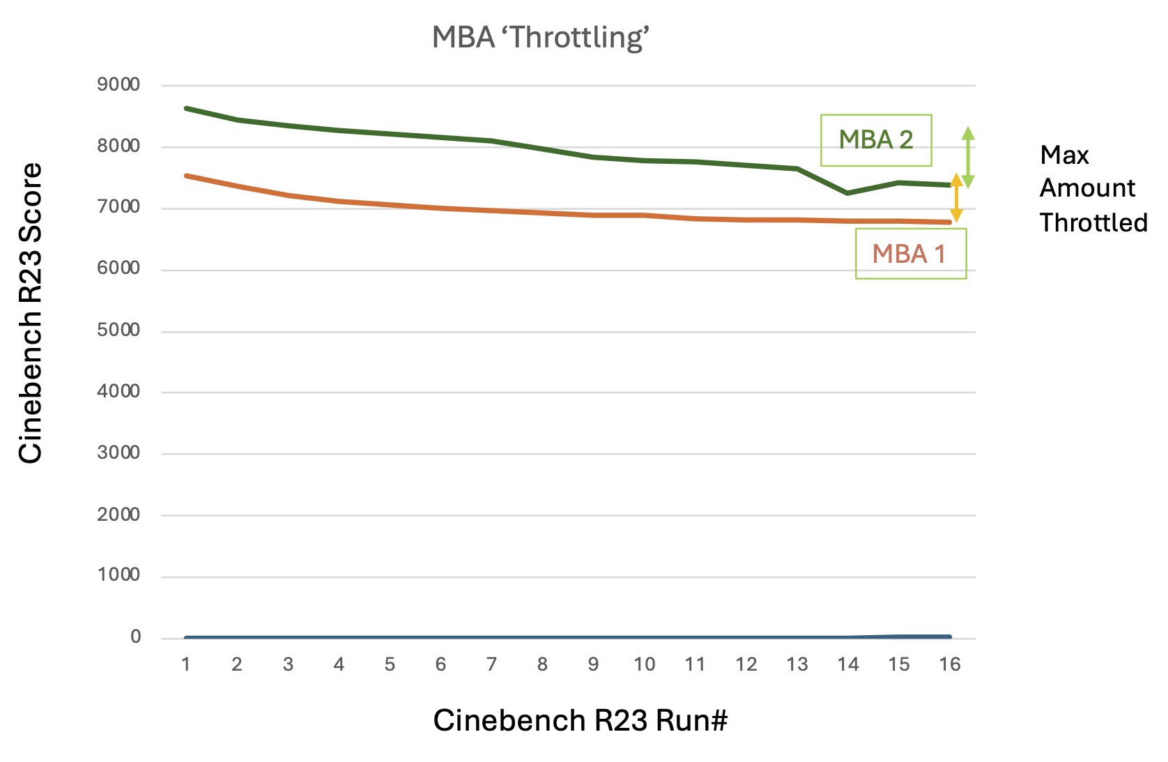 Throttling 2.jpg