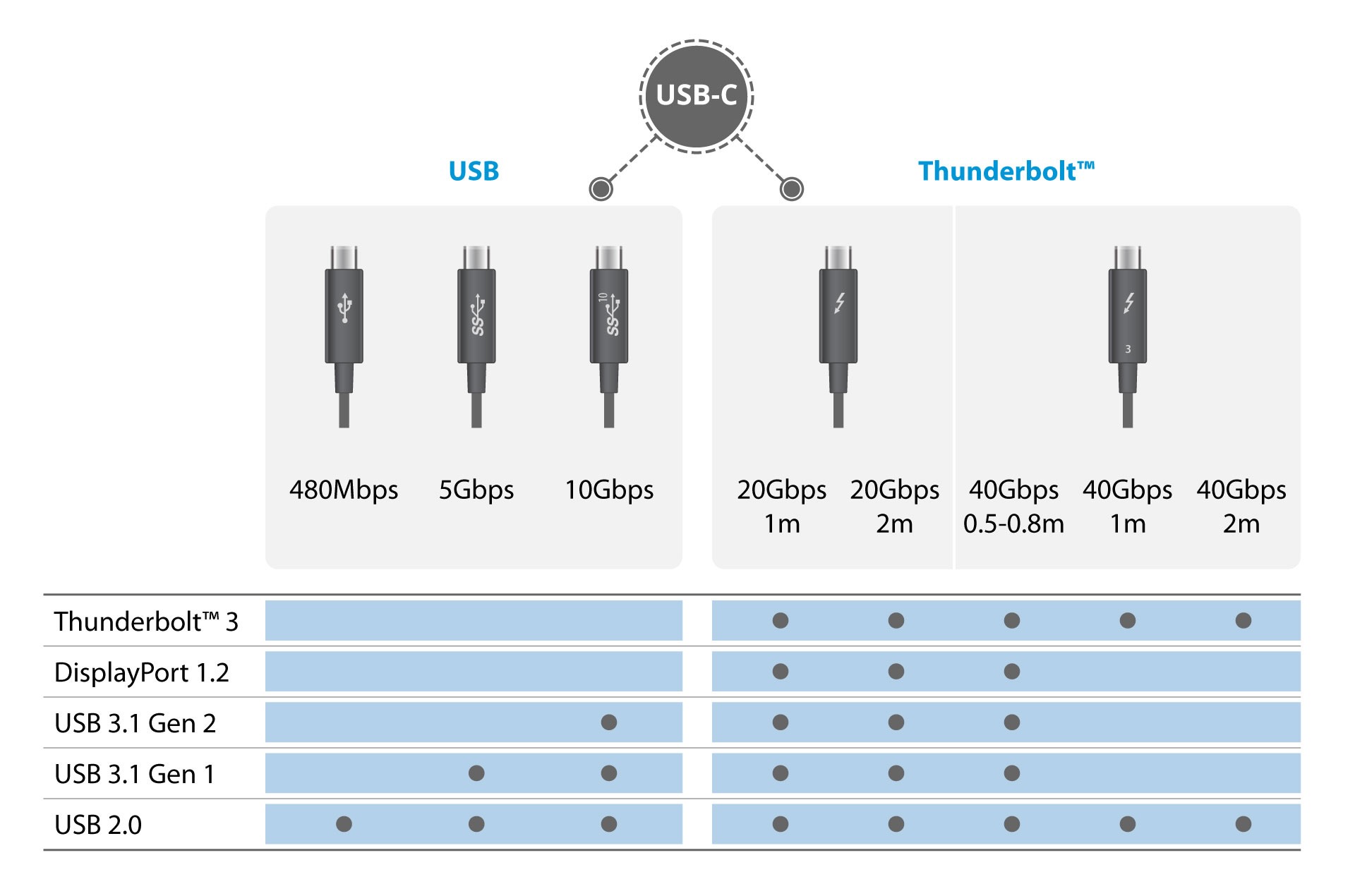 thunderbolt3-vs-usb-c.jpeg