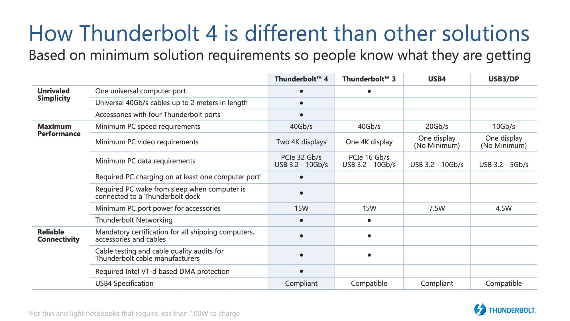 thunderbolt4-comparison-chart.jpg