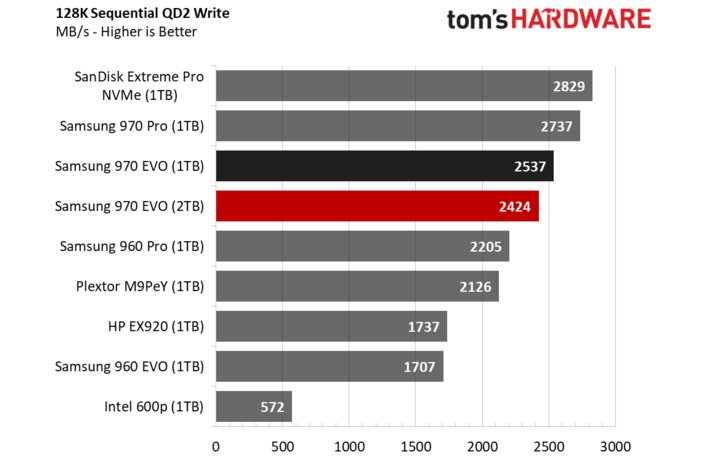 toms_hardware_ssd_benchmark.jpg