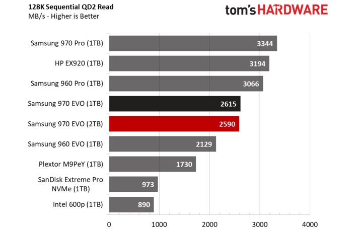 toms_hardware_ssd_benchmark_read.jpg