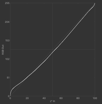 Tone response curves UP3214Q #1 2019-09-02 20-12 2.2 F-S 1xCurve+MTX.png