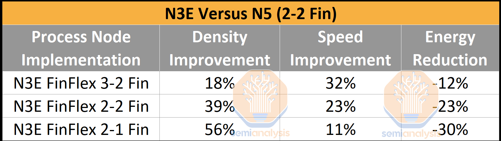 TSMC N3E.png