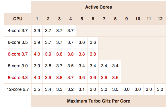 TURBO PER CORE.png