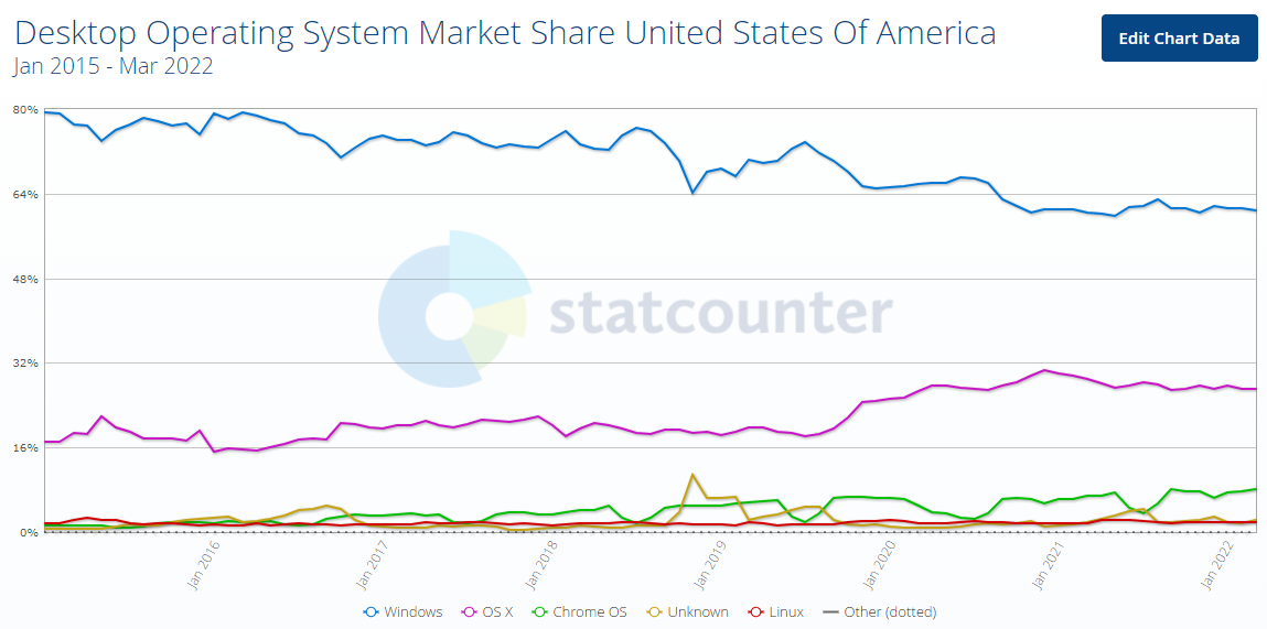 US-trend.png