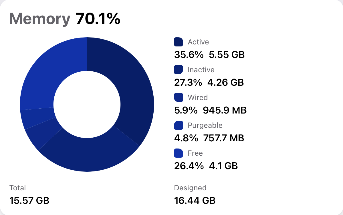 Usage-Memory 2021 12.9 16GB 2022-06-16.png