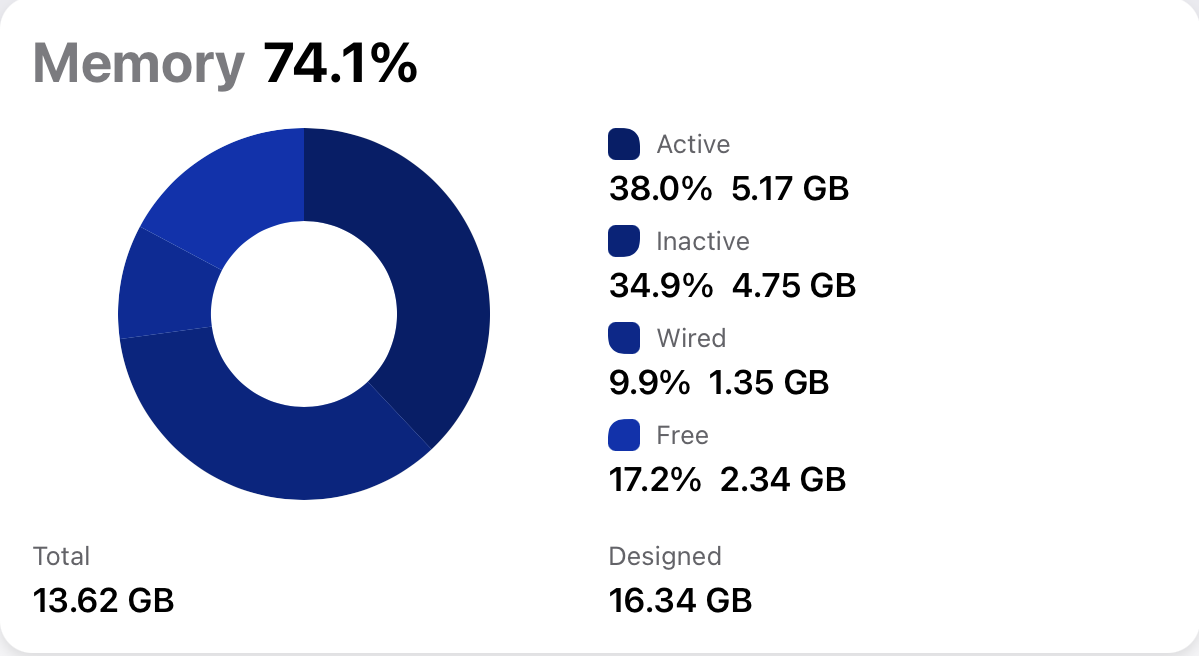 Usage-Memory 2021 12.9 1TB 2021-06-10 at 9.36.25 AM.png