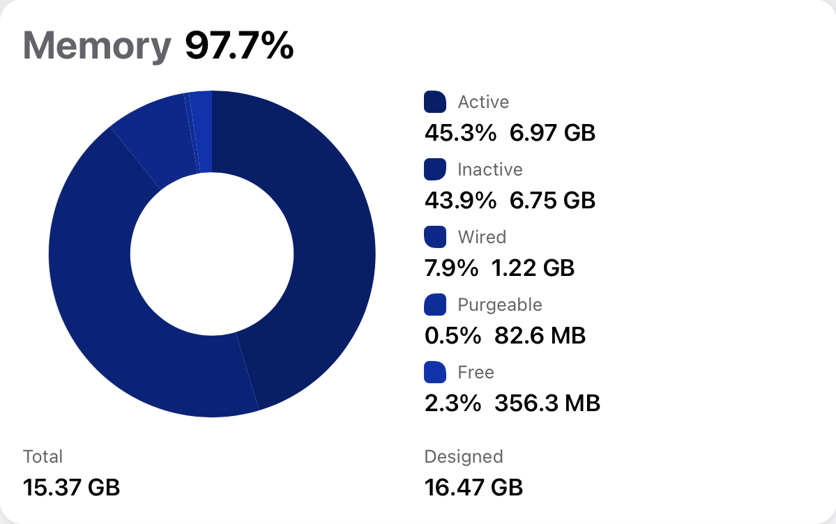 Usage-Memory 2021 M1 12.9 16GB Stage Manager 2023-05-11.png