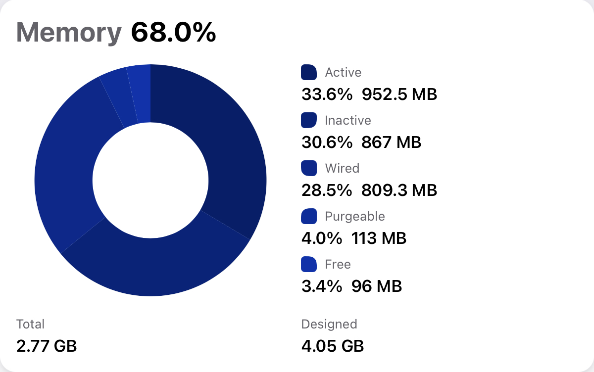 Usage-Memory iPad mini 6 2022-05-13 at 1.37.58 PM.png