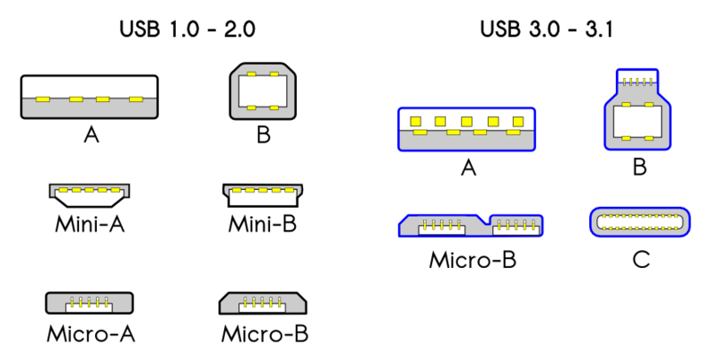 USB-2-3-Types.png